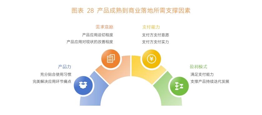 2024智慧医疗行业研究报告发布，医渡科技以AI技术领跑数智化应用