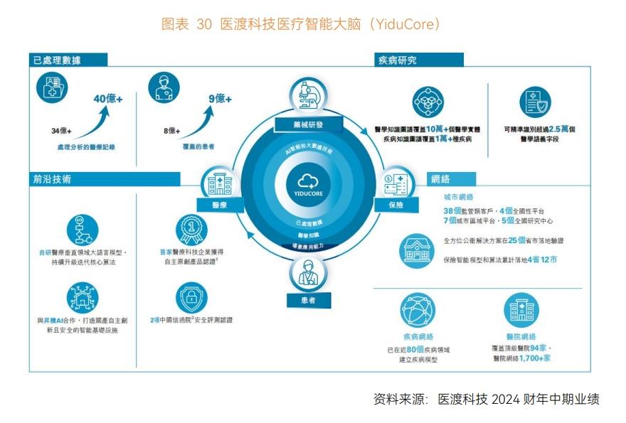 2024智慧医疗行业研究报告发布，医渡科技以AI技术领跑数智化应用