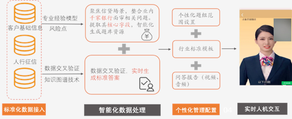 金融壹账通金捷盈房抵方案——"业务+AIGC"双赋能，推动金融房抵业务质效双提升