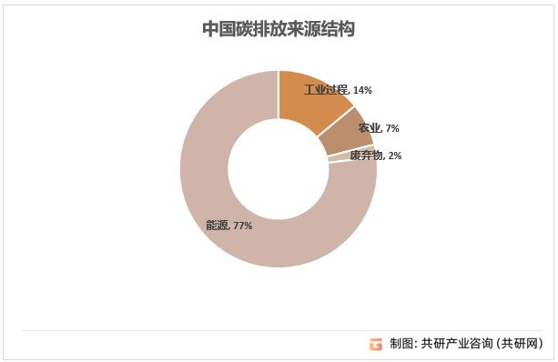 加快能源结构转型，供热行业迎绿色发展新机遇