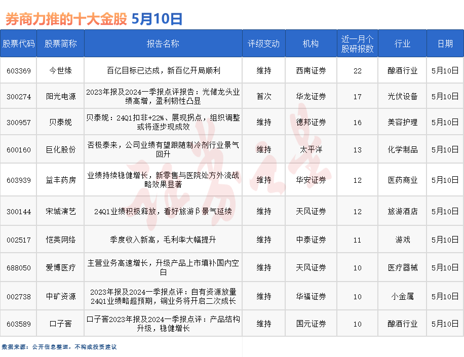 券商今日金股：22份研报力推一股（名单）