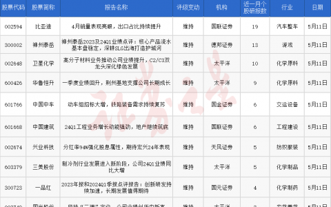 券商今日金股：19份研报力推一股（名单）