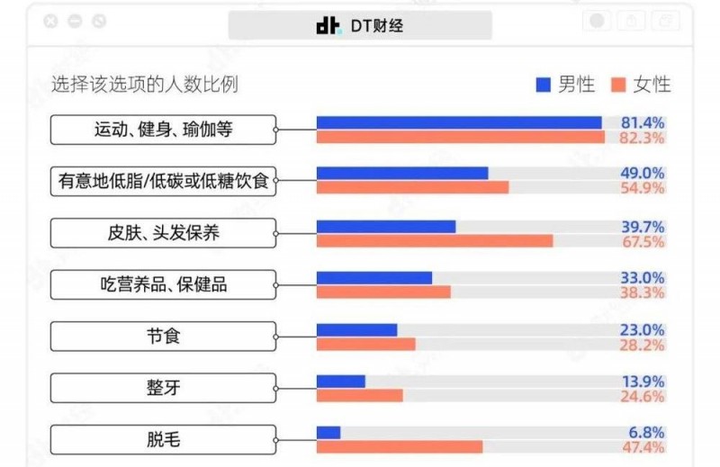 绿瘦：5月暖心陪伴 见证体重管理的蜕变