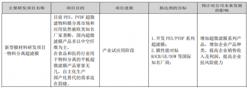 嘉戎技术新产品研发受投资者关注 平板超滤膜有望实现国产替代