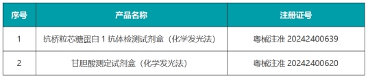 喜添双证 | 亚辉龙再下一城，天疱疮、肝纤检测项目拿证！