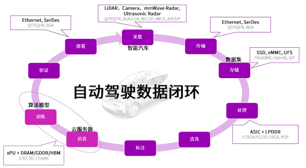 长电科技完整封装解决方案助力智能驾驶应用全面落地