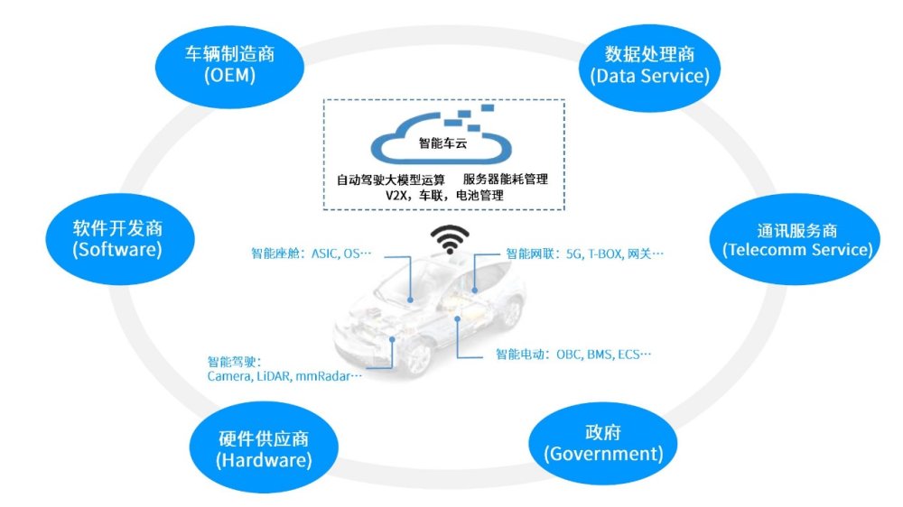 长电科技完整封装解决方案助力智能驾驶应用全面落地