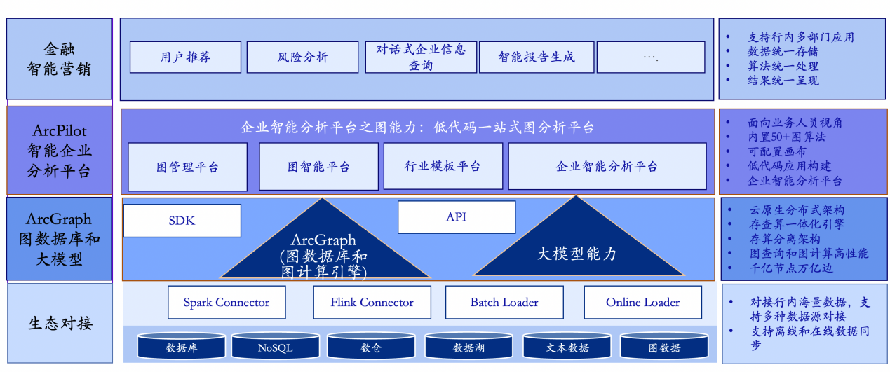 枫清科技（Fabarta ）再获“鑫智奖”，推动金融数智化与智能营销创新