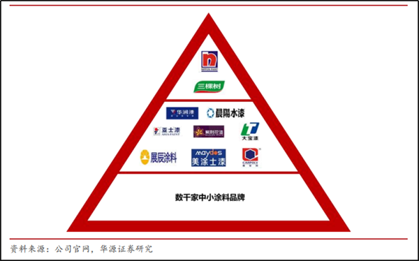 民族品牌三棵树迎头赶上，立邦在华地位面临挑战