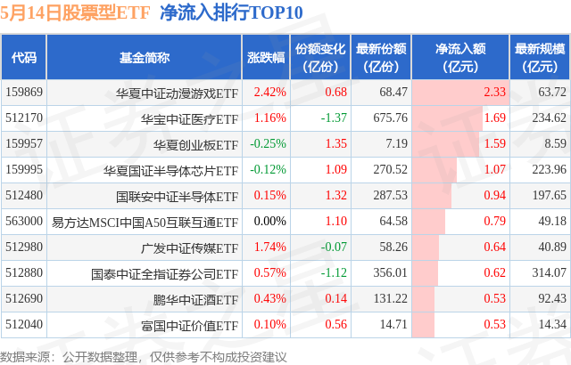 【ETF观察】5月14日股票ETF净流出48.85亿元