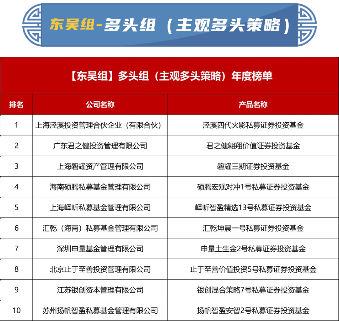 重磅揭晓！2023东吴证券“秀财杯”私募实盘大赛『年度榜单』发布！