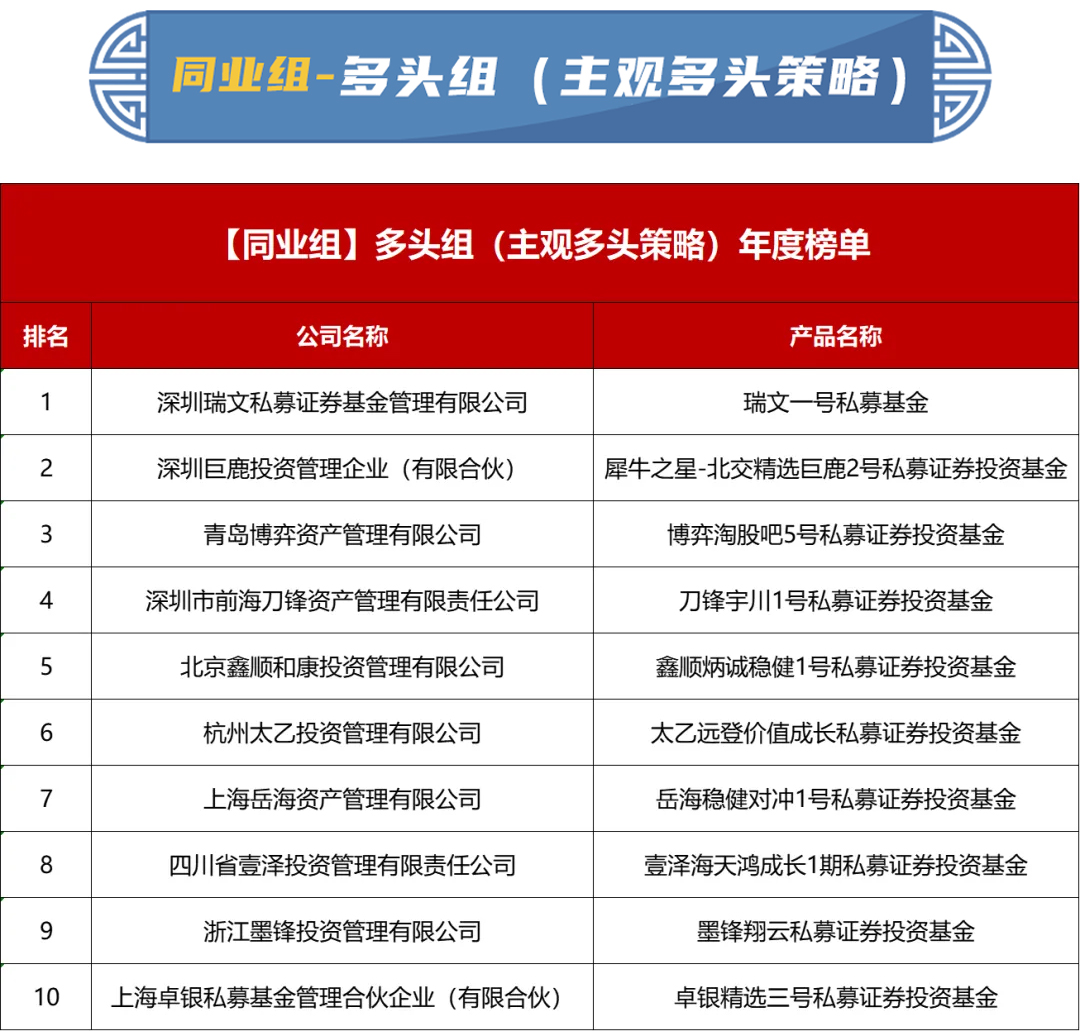 重磅揭晓！2023东吴证券“秀财杯”私募实盘大赛『年度榜单』发布！