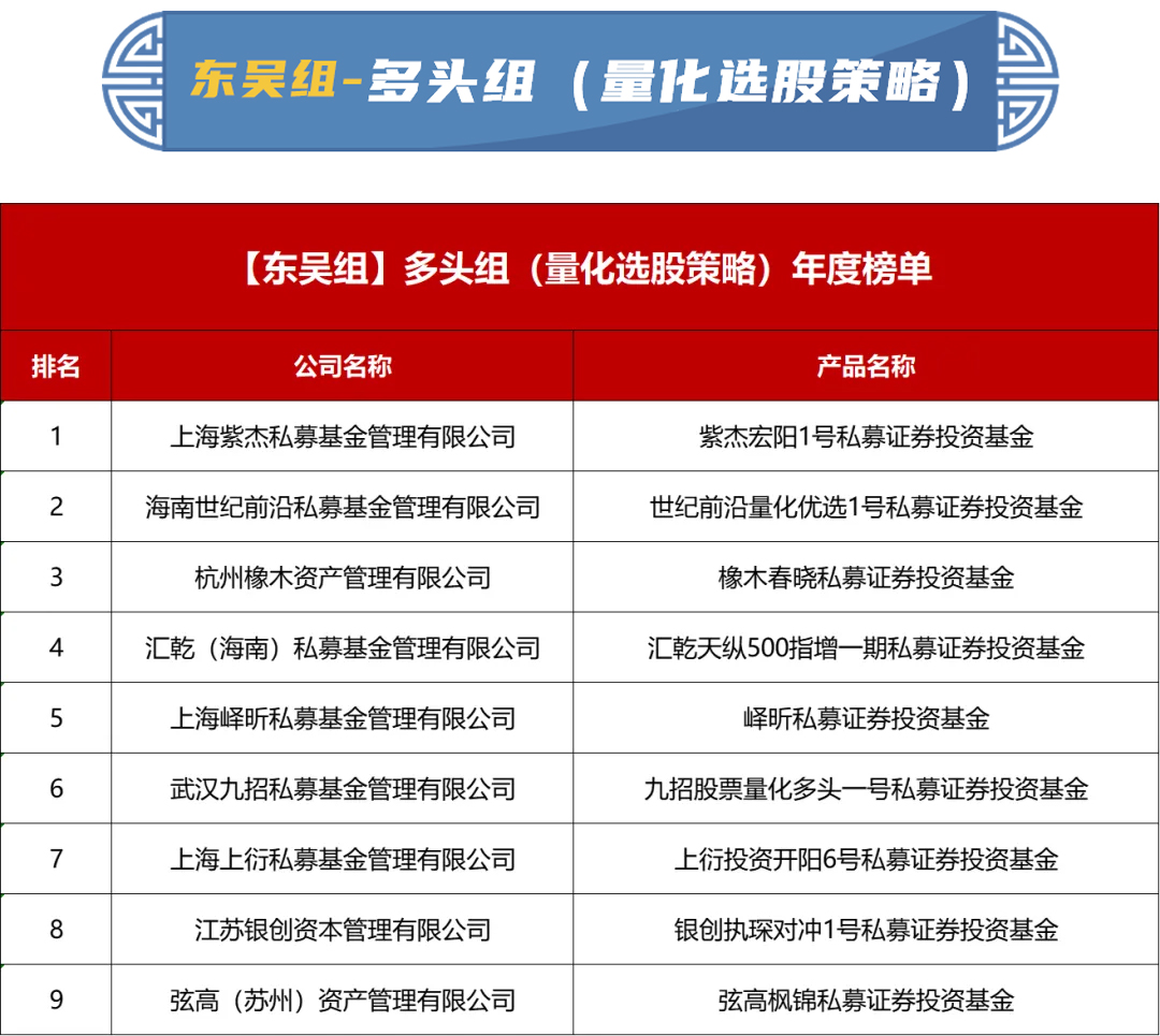 重磅揭晓！2023东吴证券“秀财杯”私募实盘大赛『年度榜单』发布！