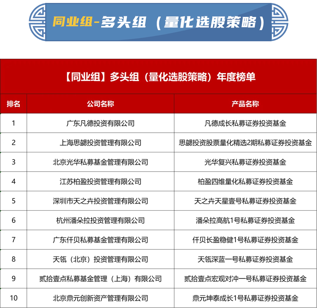 重磅揭晓！2023东吴证券“秀财杯”私募实盘大赛『年度榜单』发布！