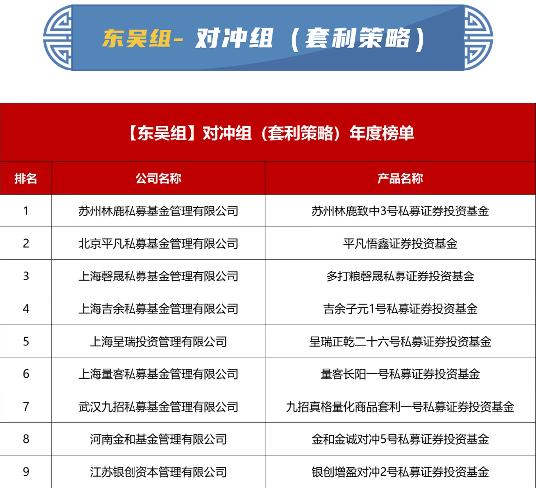 重磅揭晓！2023东吴证券“秀财杯”私募实盘大赛『年度榜单』发布！