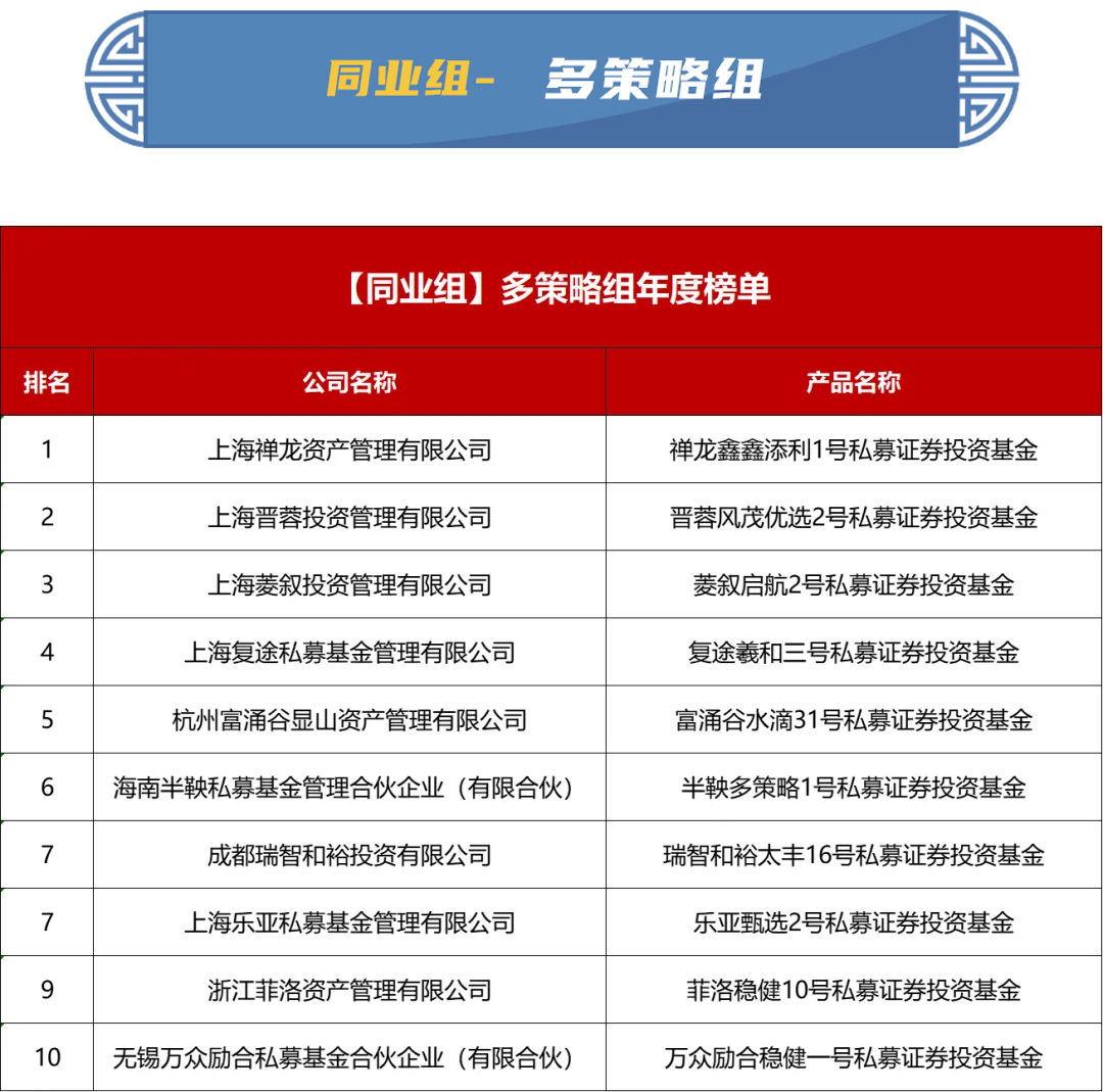 重磅揭晓！2023东吴证券“秀财杯”私募实盘大赛『年度榜单』发布！