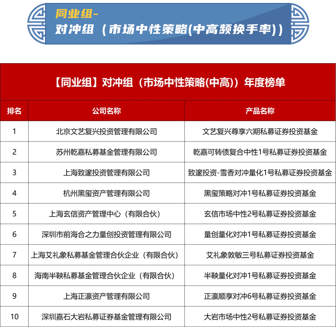 重磅揭晓！2023东吴证券“秀财杯”私募实盘大赛『年度榜单』发布！