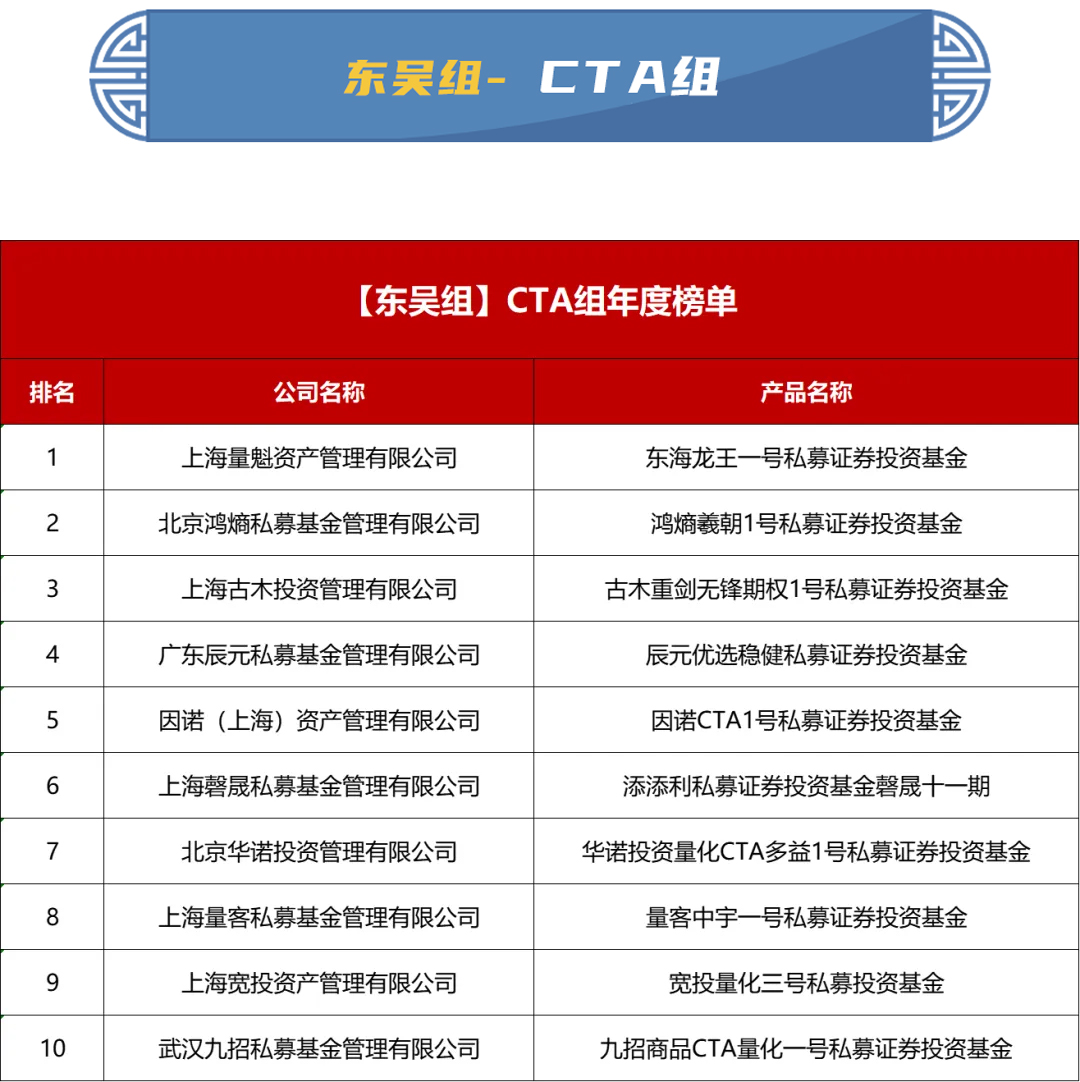 重磅揭晓！2023东吴证券“秀财杯”私募实盘大赛『年度榜单』发布！