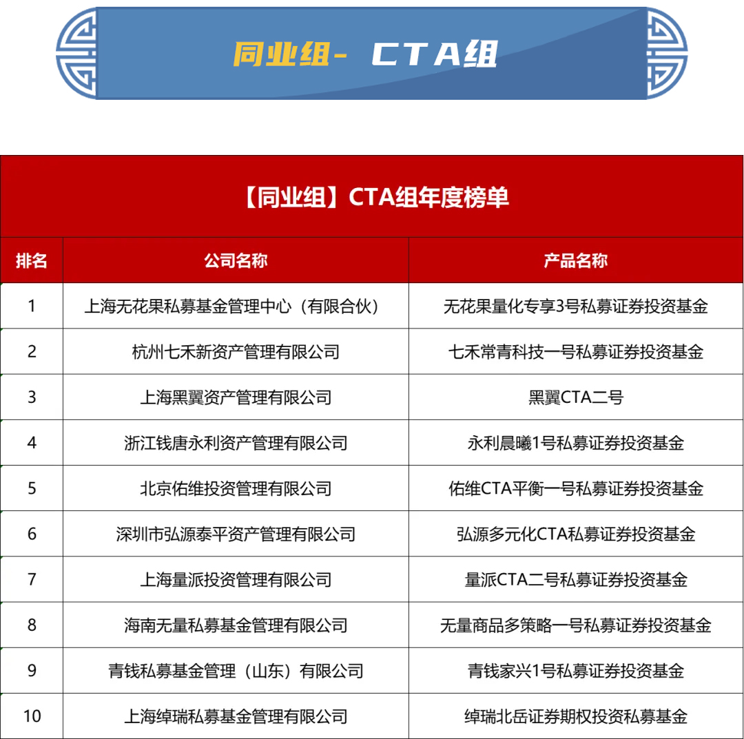 重磅揭晓！2023东吴证券“秀财杯”私募实盘大赛『年度榜单』发布！