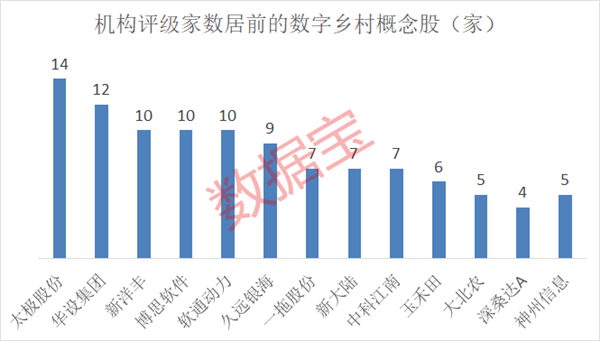 数字乡村建设年度规划出炉 这些概念股一季度利润领先