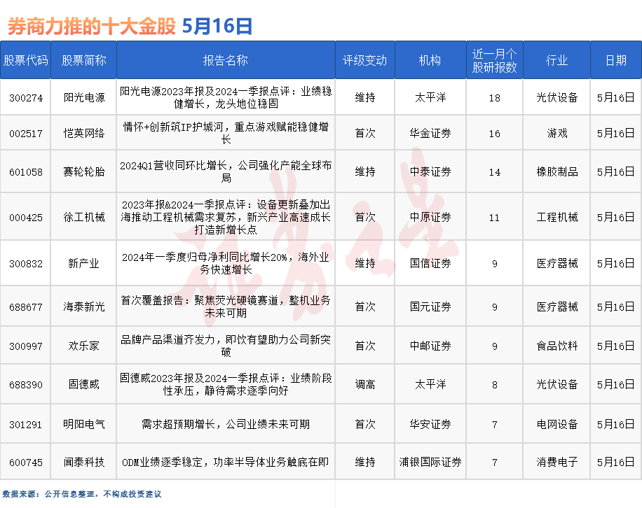 券商今日金股：18份研报力推一股（名单）