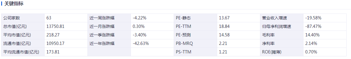 光伏周报：硅料供应有望缩减 国资接盘这家跨界光伏企业