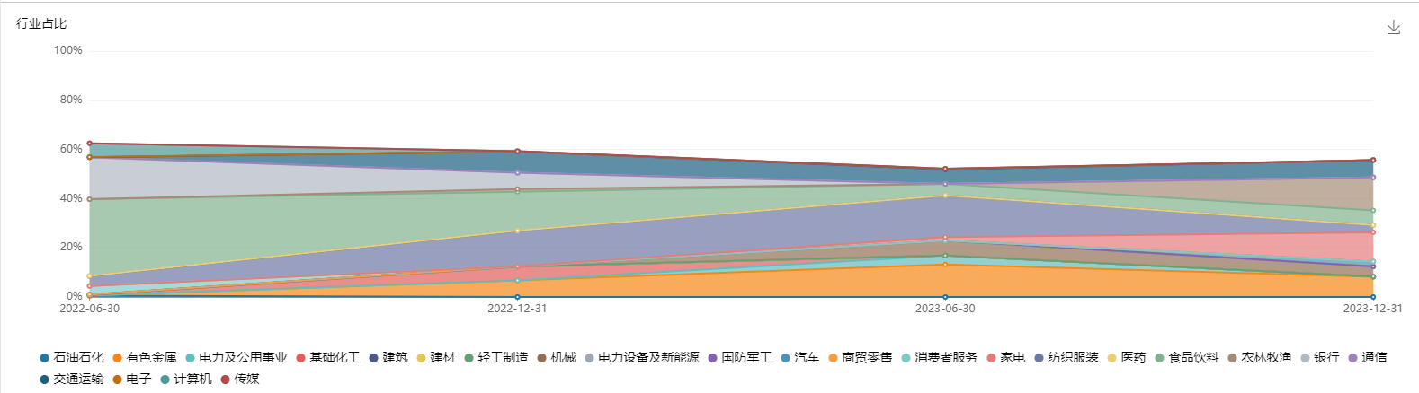 宝盈杨思亮：聚焦现金流，在不确定的环境中寻找确定