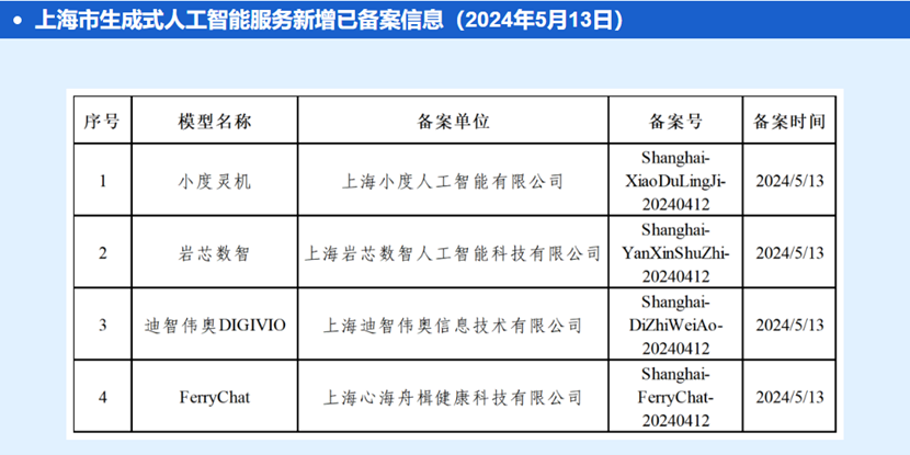 岩山科技旗下岩芯数智大模型通过备案,助力技术应用新突破