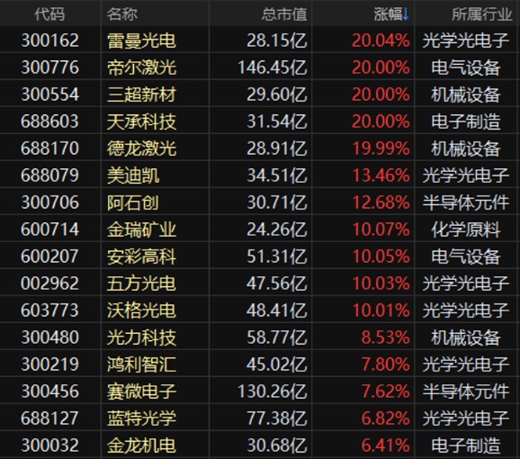 英特尔加码 玻璃基板火了！5年内渗透率将超50% 多家A股公司抢跑布局