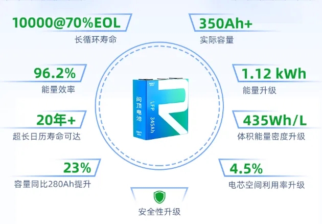 行业普遍持续亏损，瑞浦兰钧如何用产品实现突围？