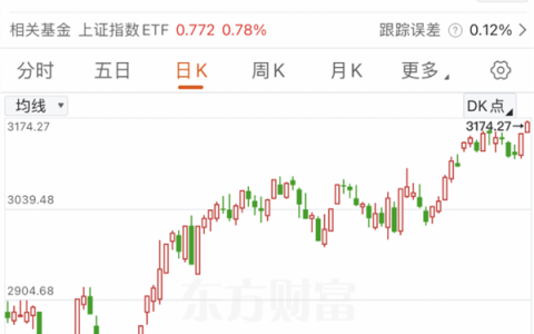 中国股票，突传利好！