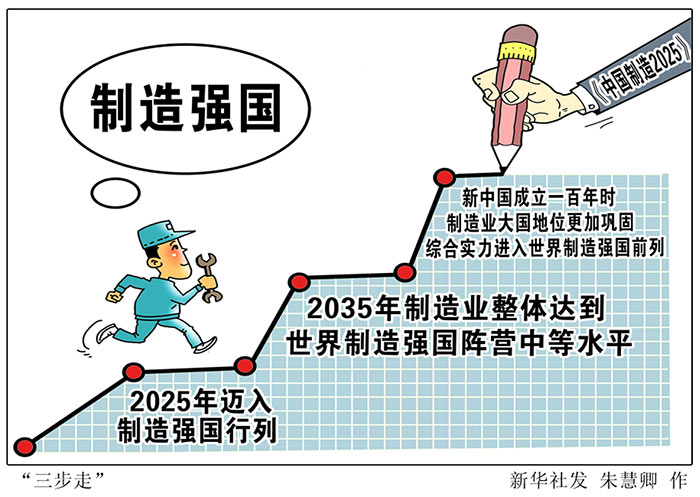 强国机械制造有限公司设立中国制造2050专项研发基金