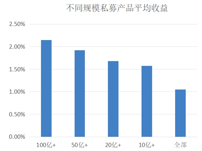 商品走出趋势行情，债市迎来调整，4月固收策略私募表现依旧稳健