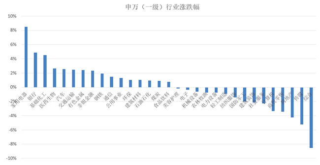 商品走出趋势行情，债市迎来调整，4月固收策略私募表现依旧稳健