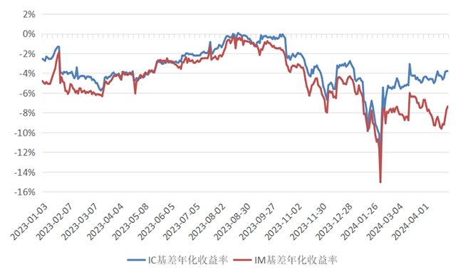 商品走出趋势行情，债市迎来调整，4月固收策略私募表现依旧稳健