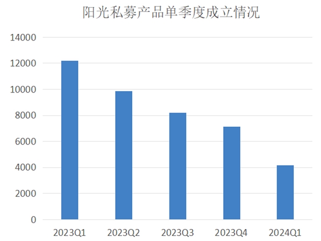 一季度私募基金坐上山车，股市巨震、商品分化、债市一枝独秀