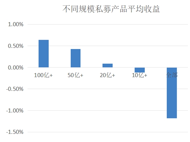 一季度私募基金坐上山车，股市巨震、商品分化、债市一枝独秀