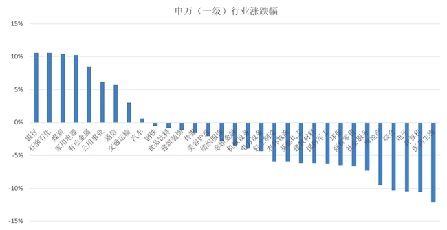 一季度私募基金坐上山车，股市巨震、商品分化、债市一枝独秀