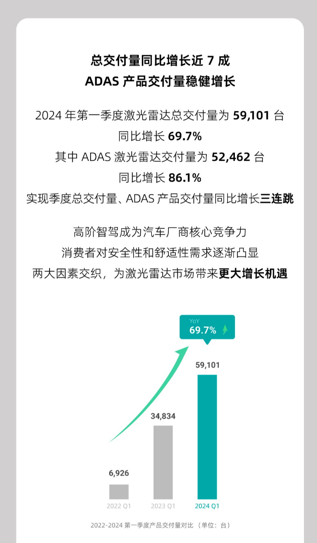 全球TOP 10汽车厂商中6家已与禾赛达成量产定点合作，预计Q4实现盈利