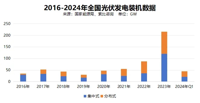 爱旭陈刚：更高组件量产交付效率 才是真正的价值创造与传递