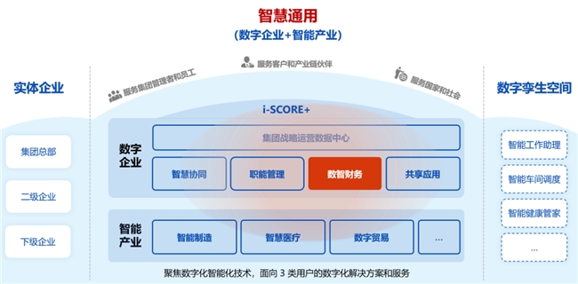 通用技术国际：战略擘画、变革赋能，以财务数智化赋能新质生产力