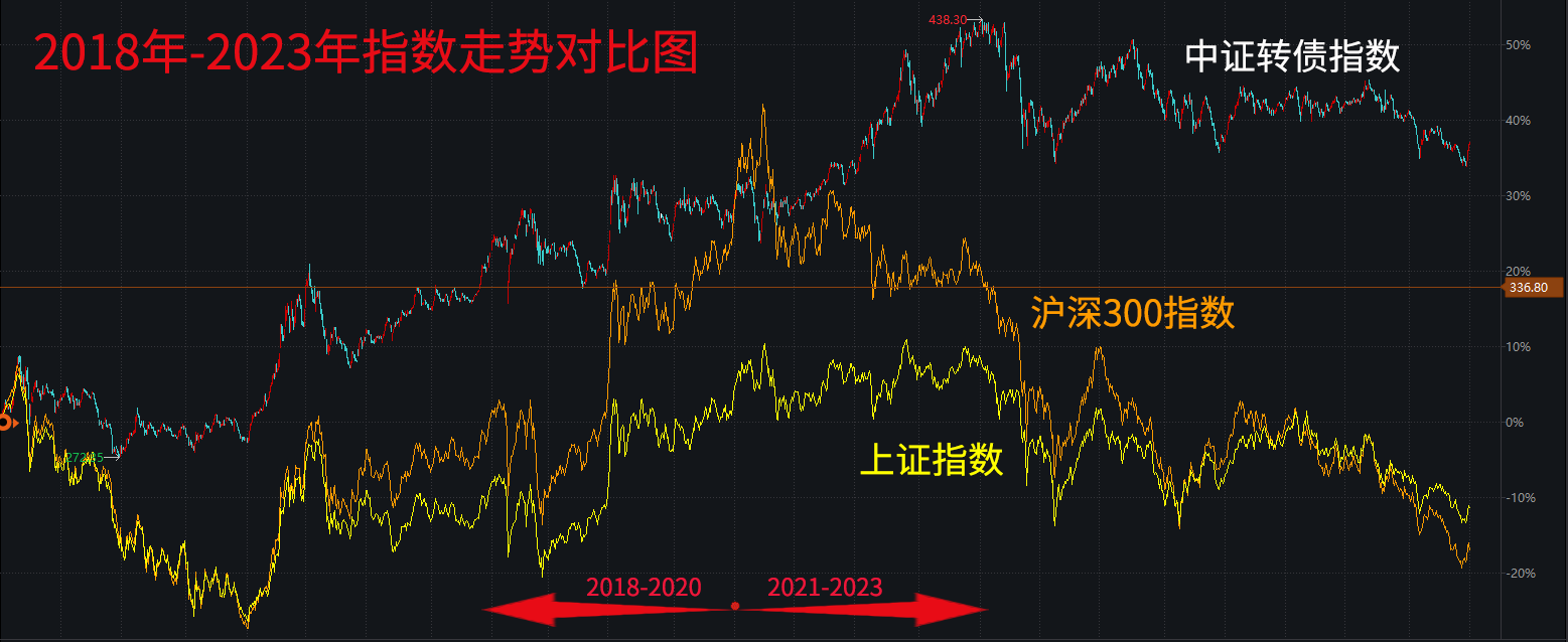 华商可转债债券C近1年、近5年业绩排名同类第1