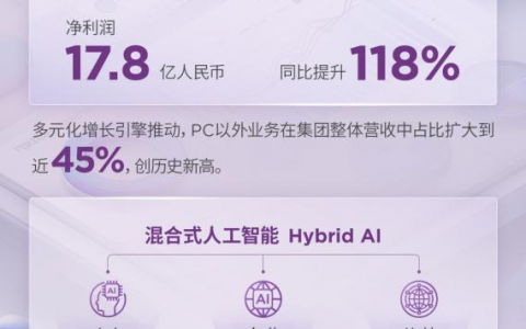 联想集团Q4业绩超预期，AI PC推动联想价值全面升维