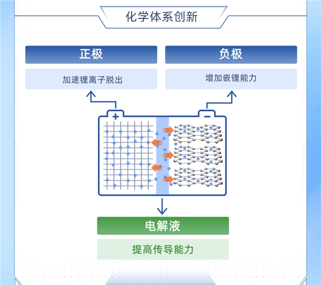 为什么加油的混动车也需要大电池?瑞浦兰钧PHEV新品就是答案!