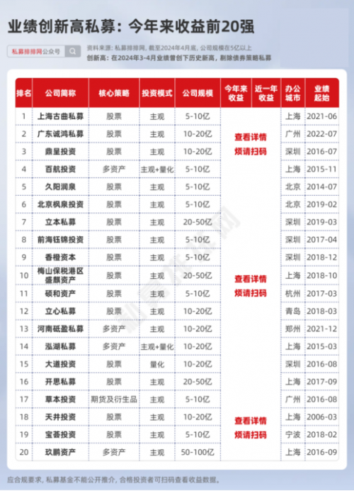 招商证券第四届“招财杯”私募公开赛4月获奖名单已公布，报名通道持续开放中