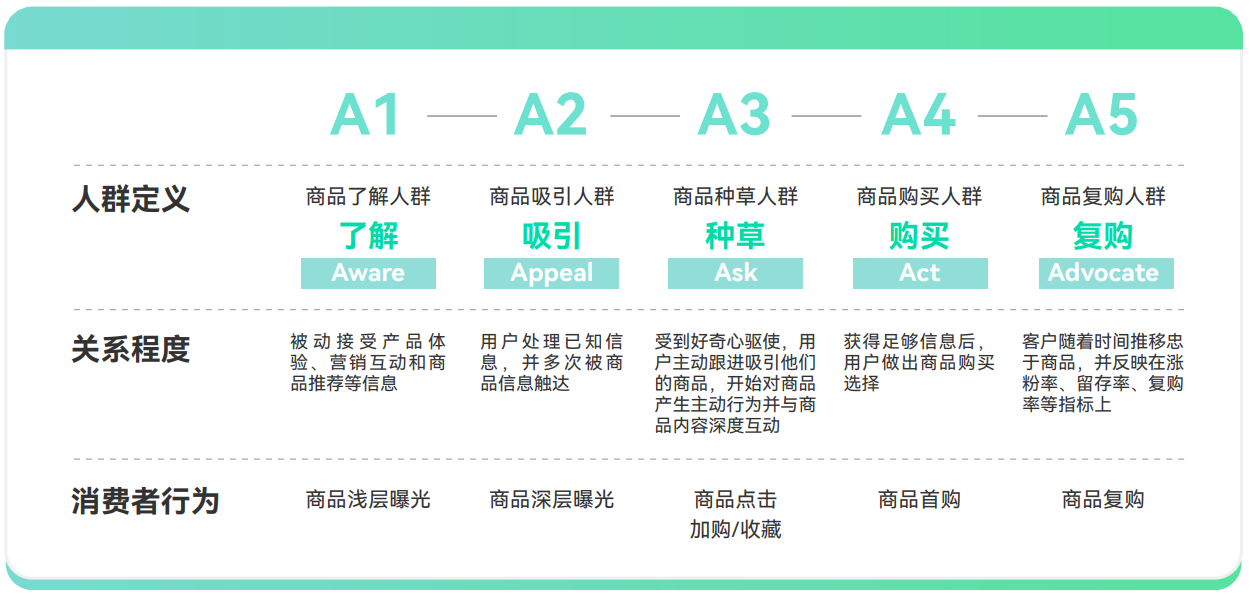 大促想要推新即爆？巨量云图带来新品打爆通关指南2.0