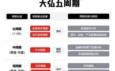 5万亿资金涌入公募稳健品类 天弘基金破解债市波动周期