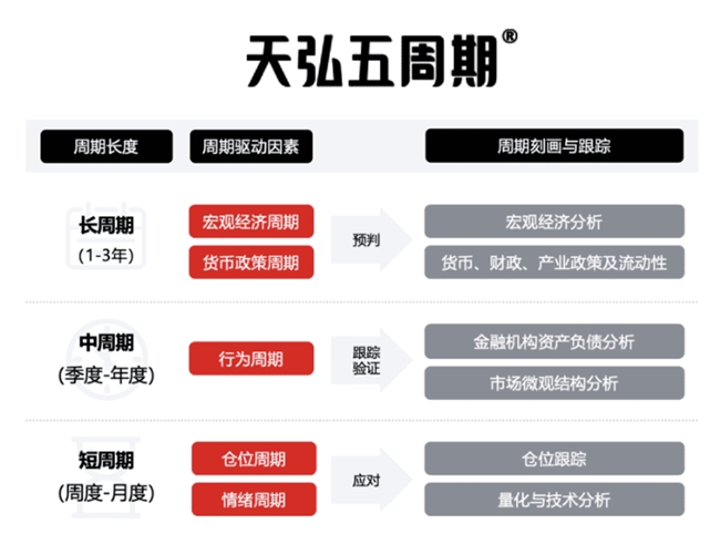 5万亿资金涌入公募稳健品类 天弘基金破解债市波动周期