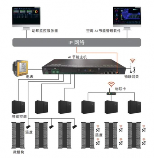 维谛技术（Vertiv）“AI+综合节能改造”重构基础设施热管理系统