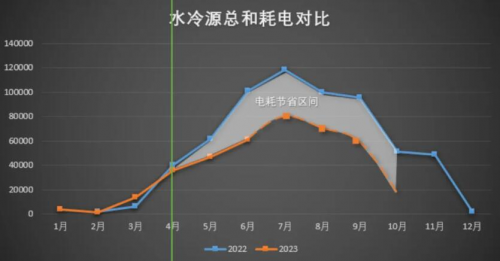 维谛技术（Vertiv）“AI+综合节能改造”重构基础设施热管理系统